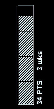 Flow Monitoring